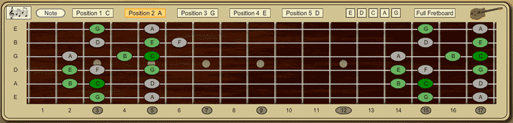 Fretboard