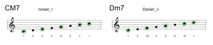 Print of score