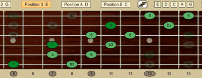 Am6 Diagonal Arpeggio Griffbrett