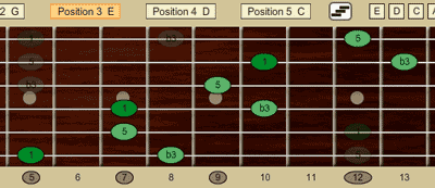 Am Arpeggio Diagonal Griffbrettansicht