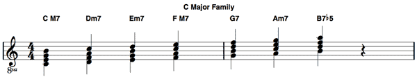 C major chord family Notation C major chord family Notation