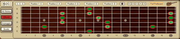 chord - full fretboard