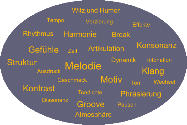 Elemente der Musik Elemente der Musik