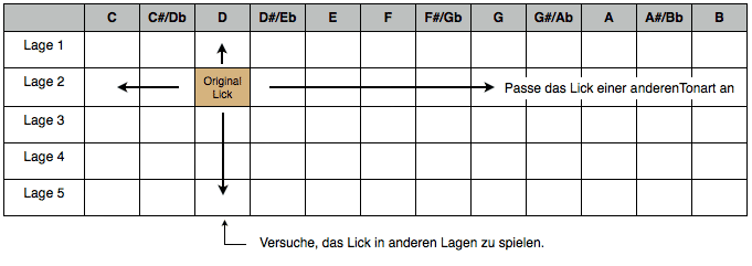 Table how to move a lick